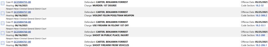 Murder Charges Filed Saturday for Benjamin Forrest Carter